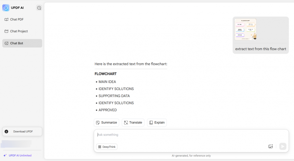 How to Convert Flowchart Image to Text? (2 Proven Ways)| UPDF