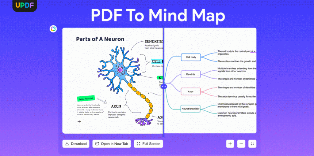 convertir un PDF en carte mentale avec UPDF