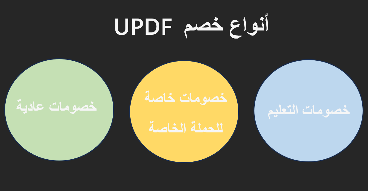 أنواع خصومات UPDF