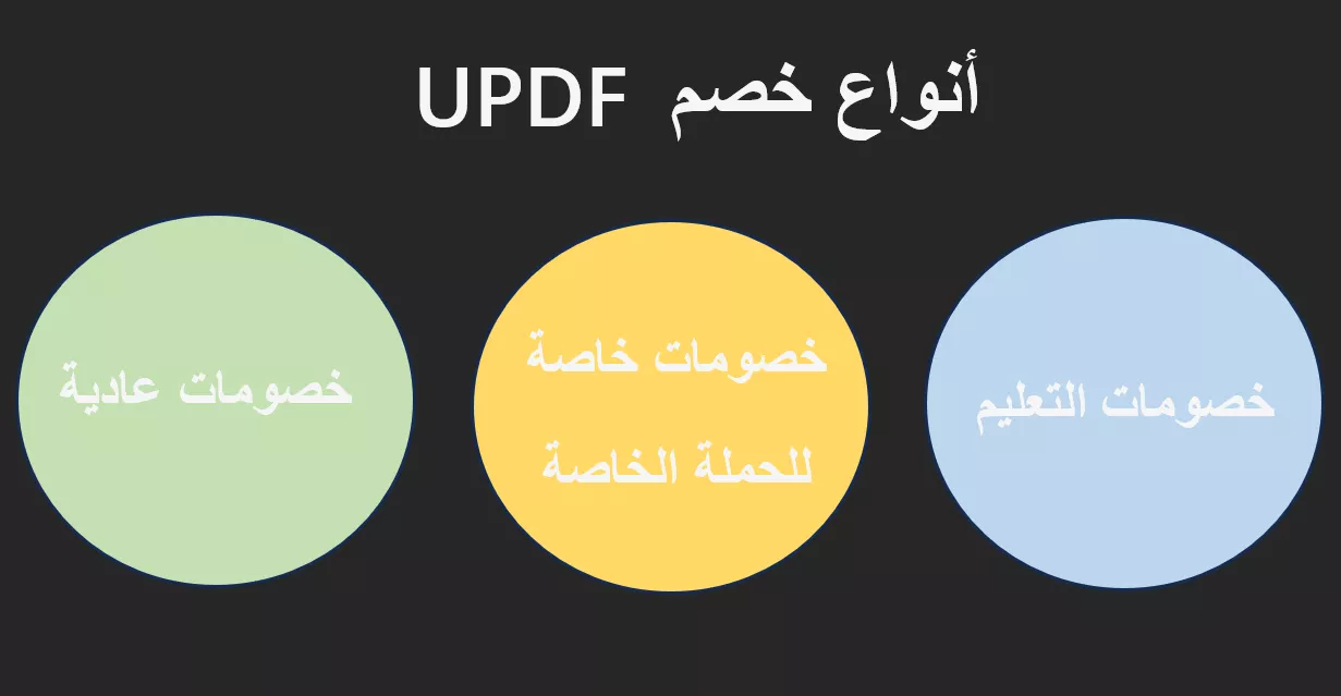 أنواع خصومات UPDF