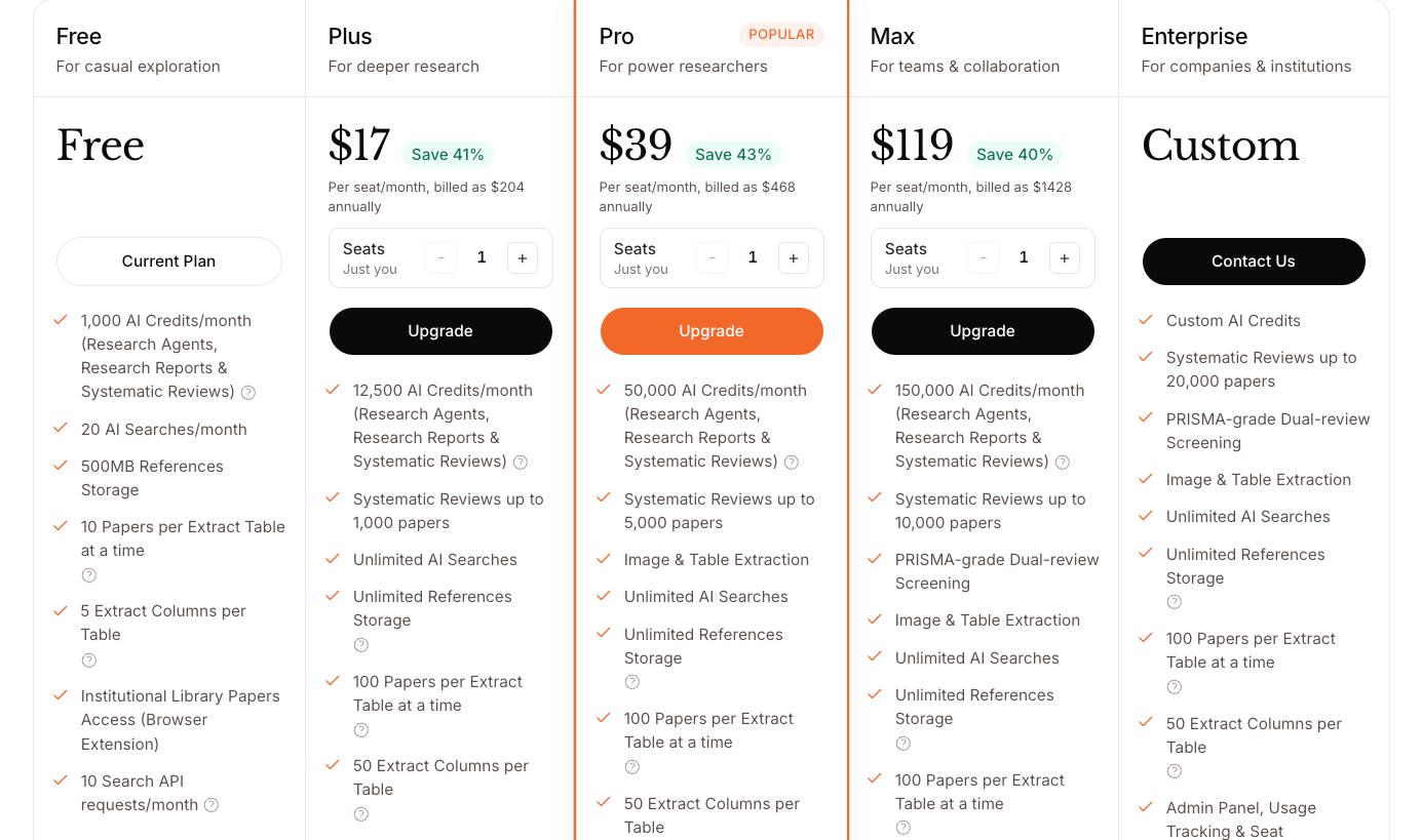 paperguide pricing plans