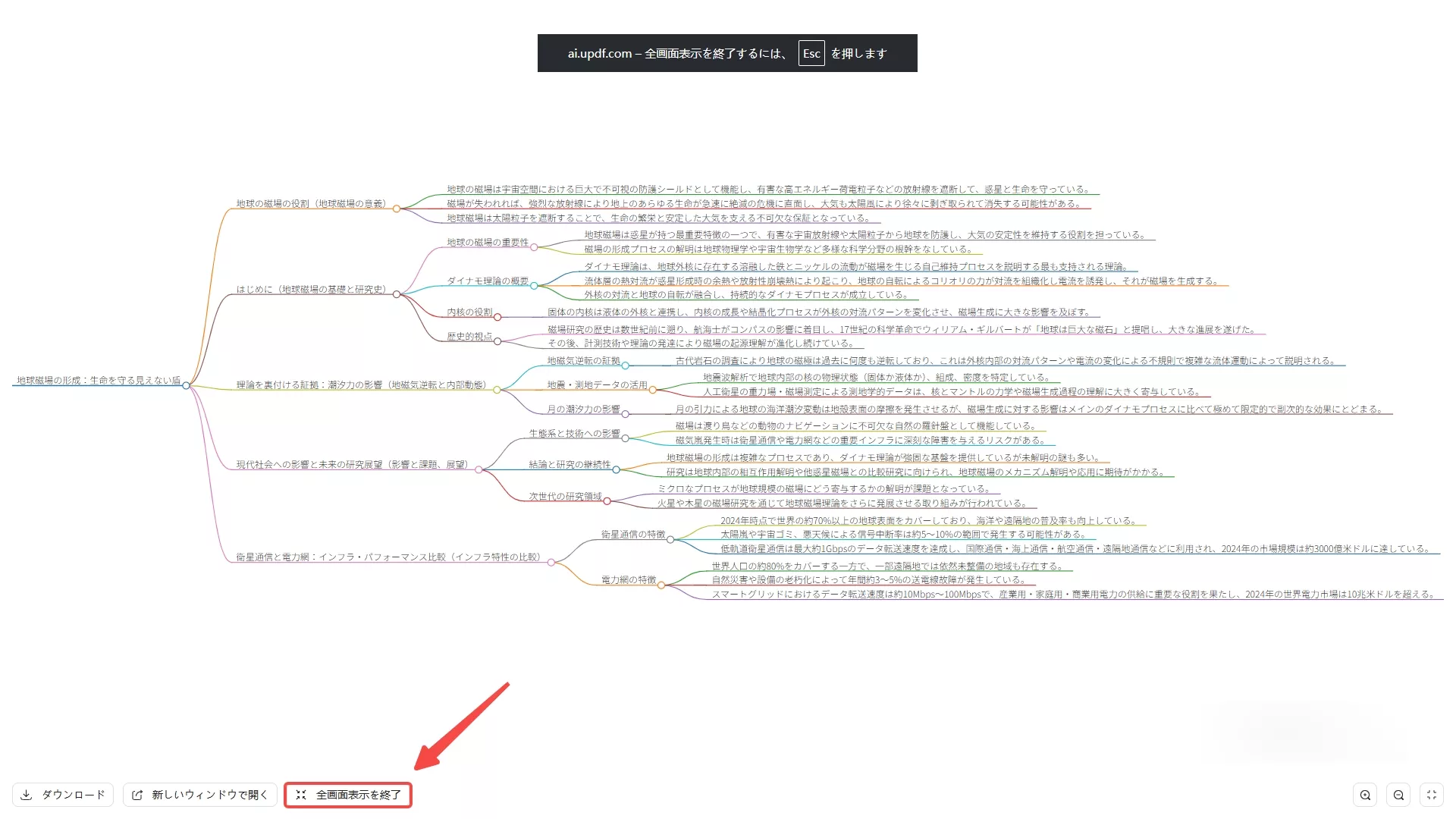 フルスクリーンモード