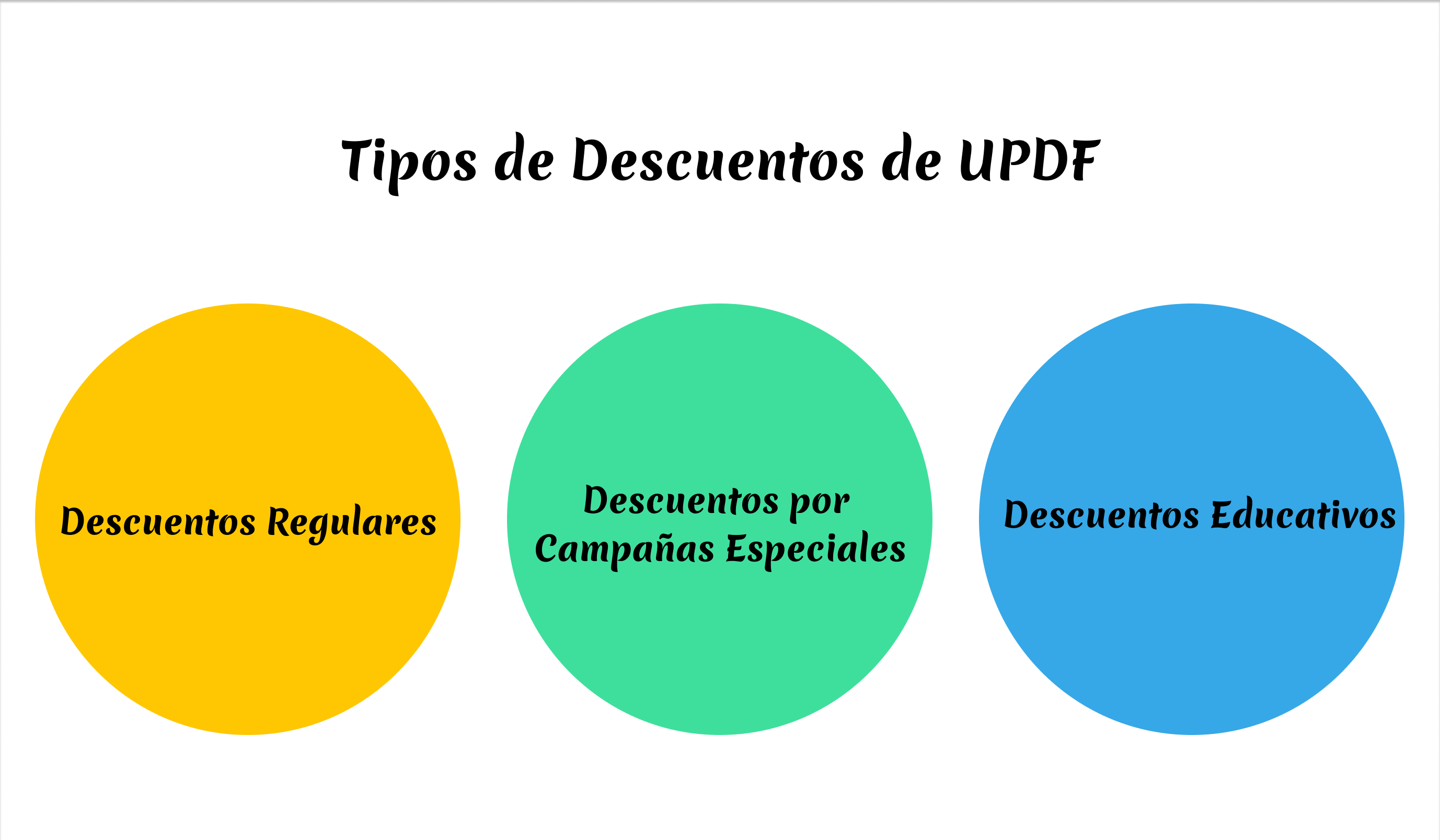 Tipos de Descuentos de UPDF