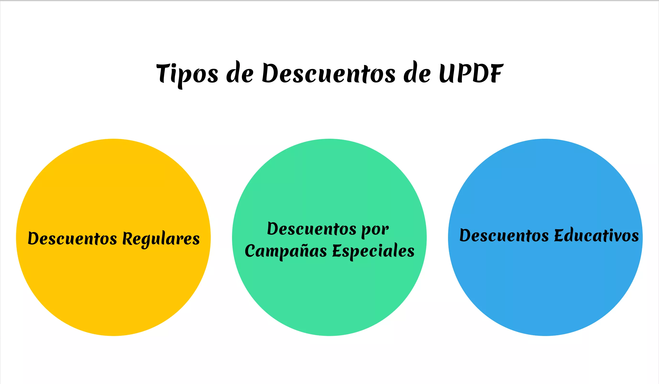 Tipos de Descuentos de UPDF