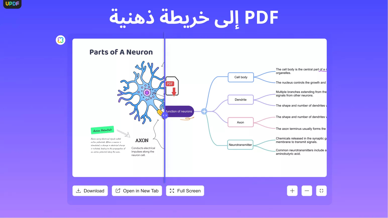 تحويل الخرائط الذهنية إلى ملف PDF