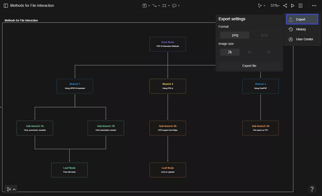 export mind map mymap