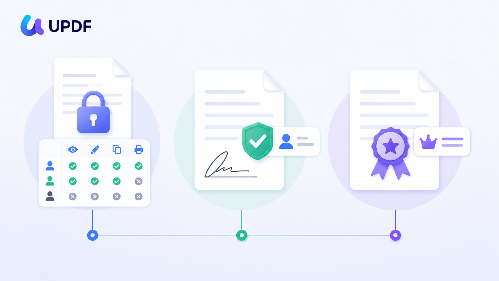 certify vs sign vs password protect