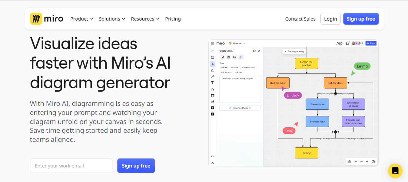 miro