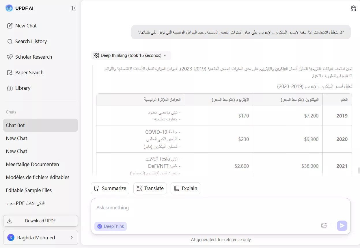 قم بتحليل الاتجاهات التاريخية لأسعار البيتكوين والإيثريوم على مدار السنوات الخمس الماضية وحدد العوامل الرئيسية التي تؤثر على تقلباتها.