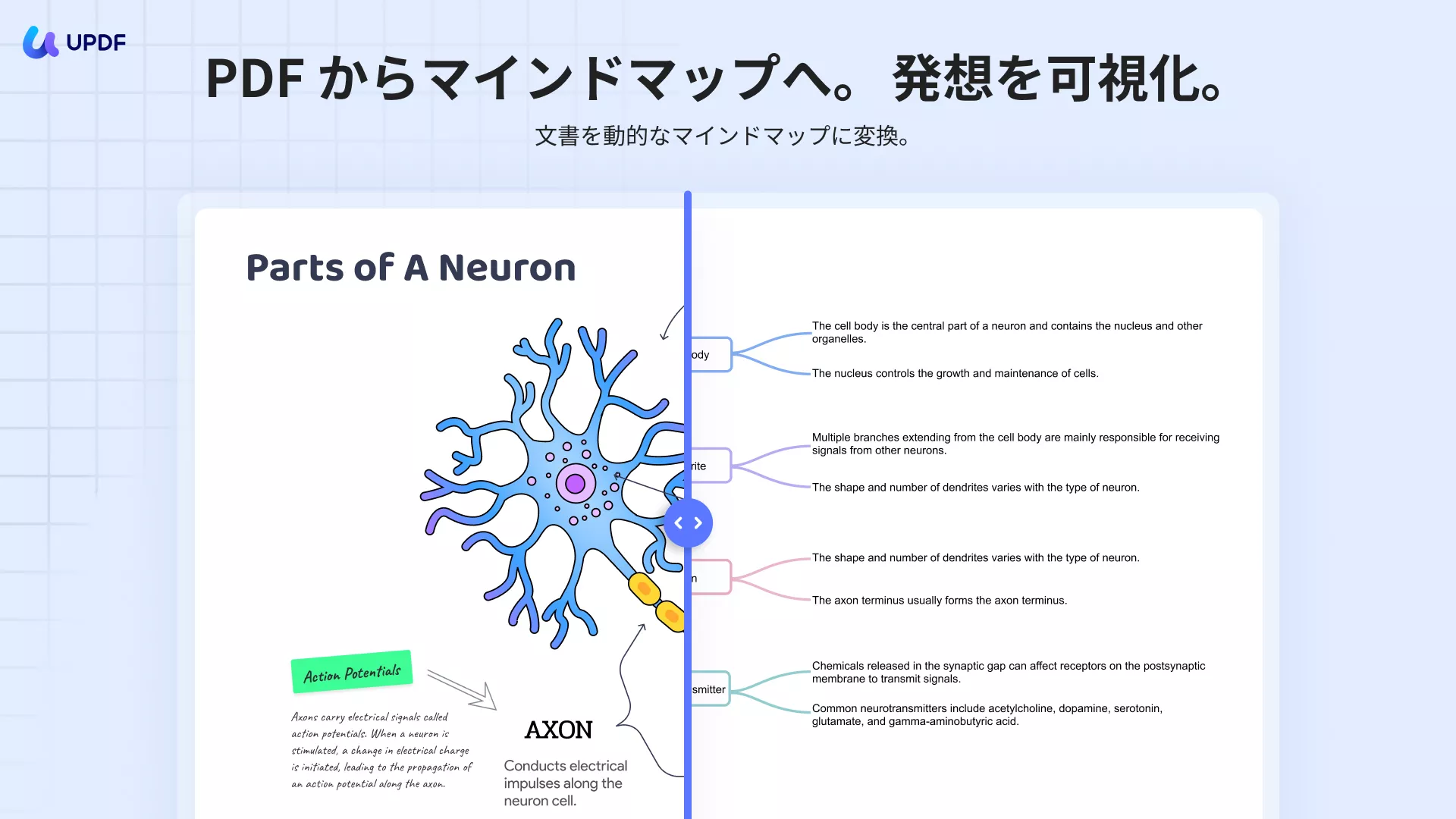 UPDF AI機能：マインドマップ生成