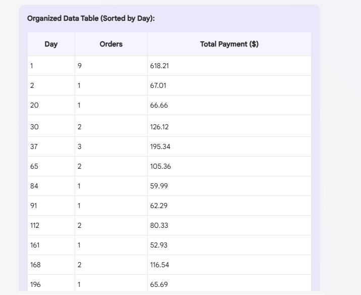 response given by deep seek r1 after analyzing