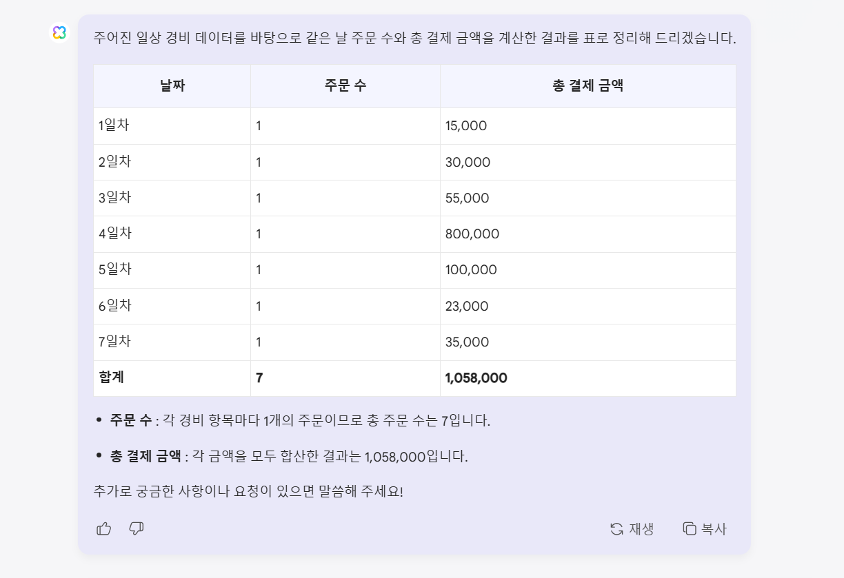 분석 후 GPT 4-O에 의해 주어진 응답