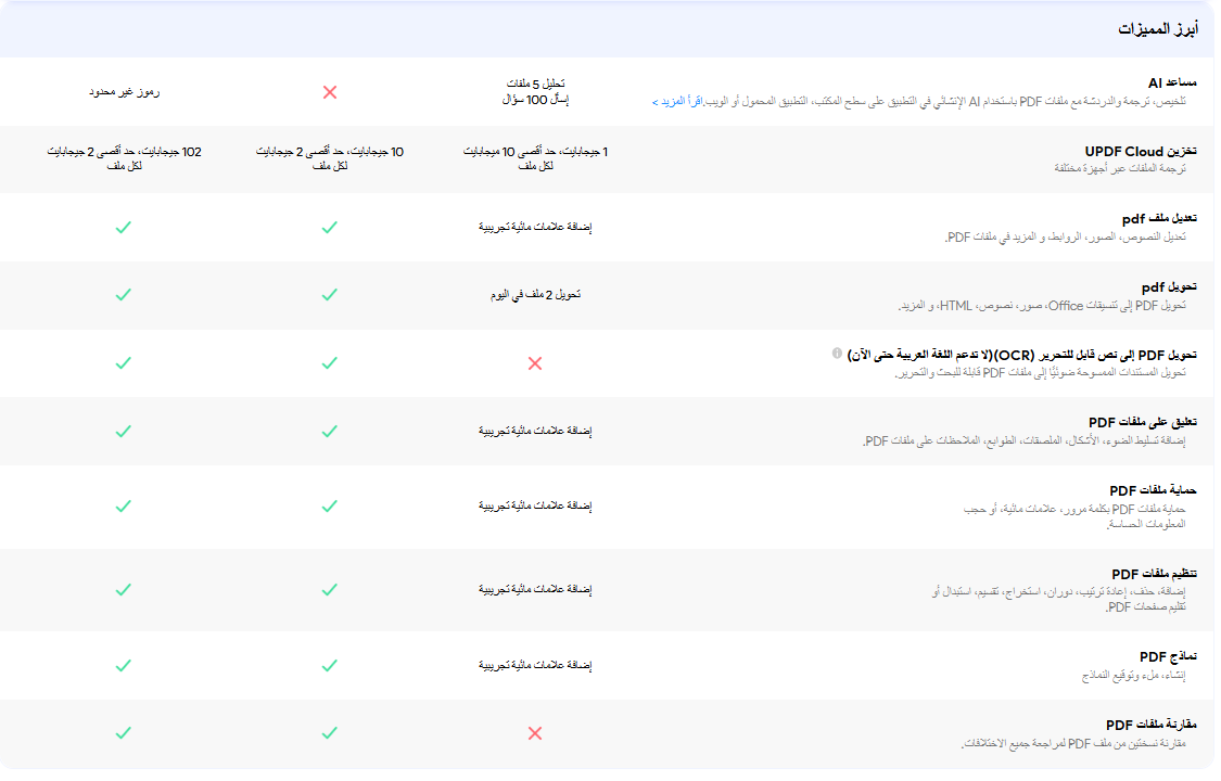 قدرات كاملة غير محدودة لـ GPT-5