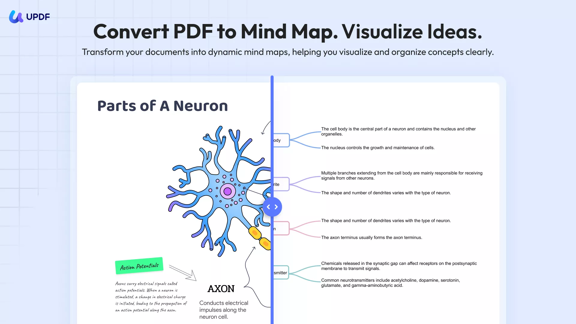 updf pdf to mind map