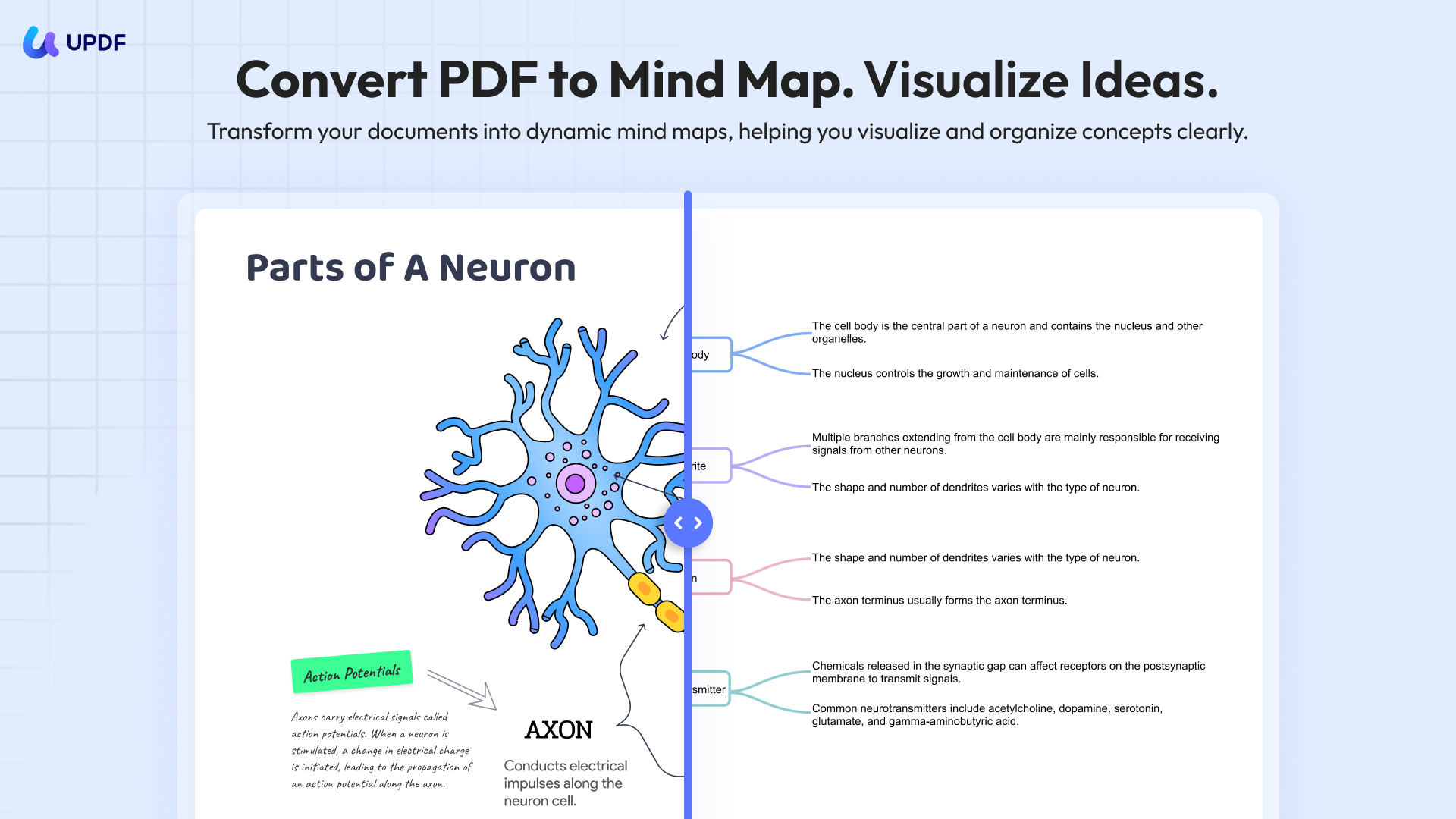 updf pdf to mind map