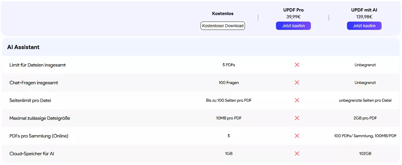 chatgpt ohne Einschränkungen UPDF AI Plan