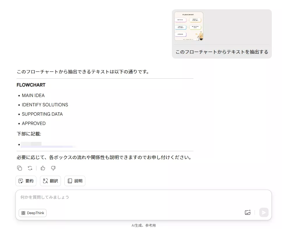 updf ai フローチャートからテキストを抽出する