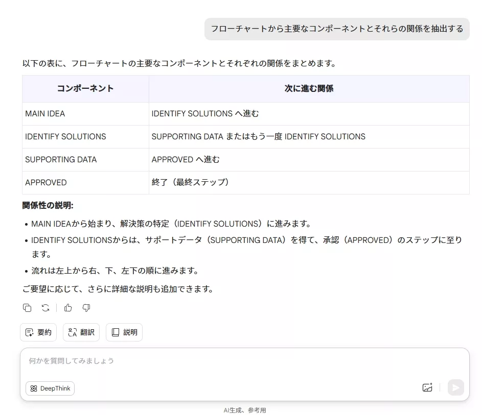 updf aiによる詳細なフローチャートの抽出