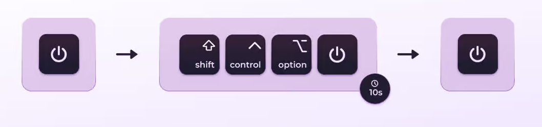 smc combination mac