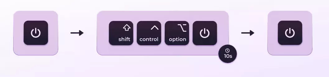 smc combination mac