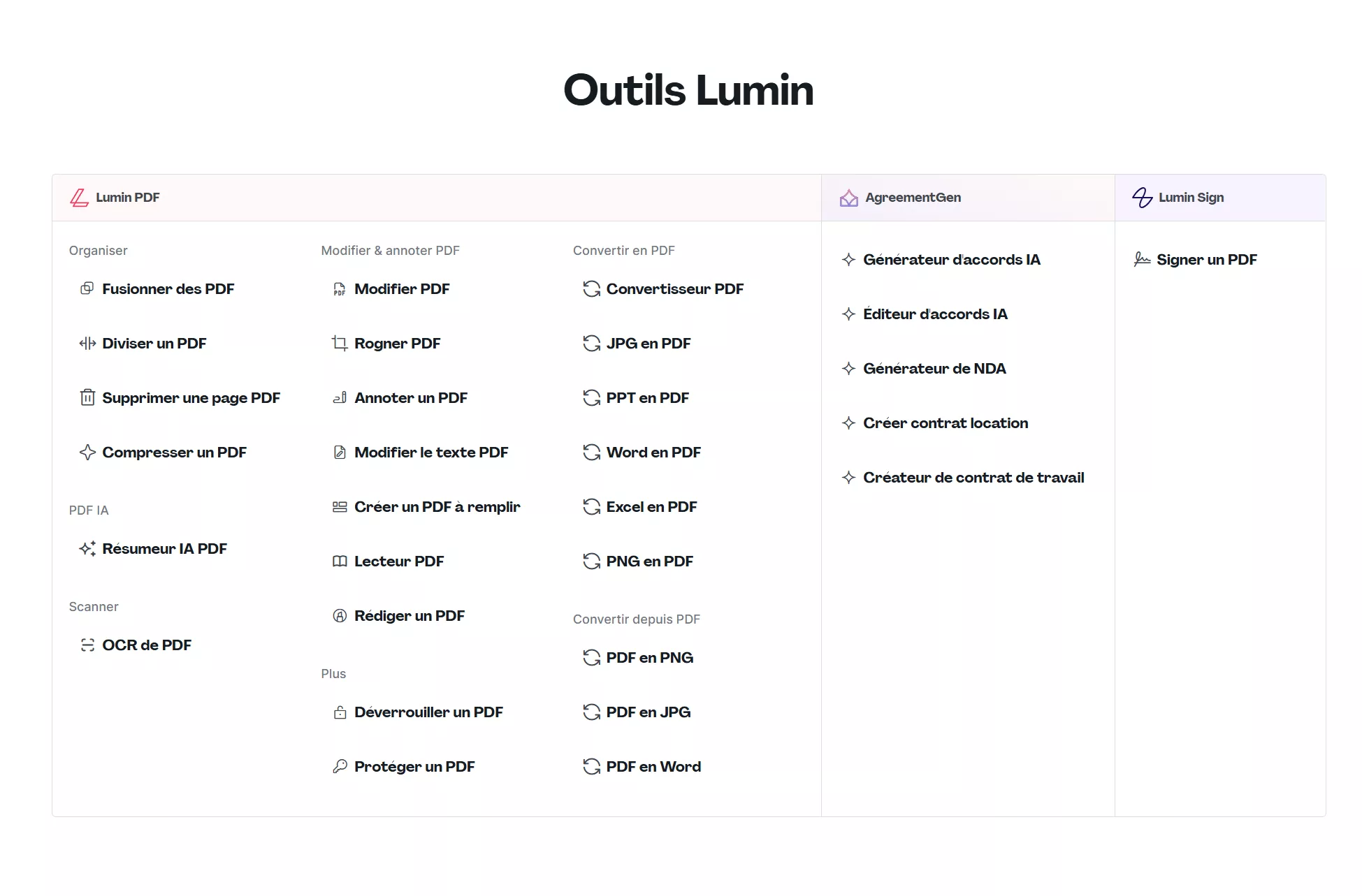 lumin pdf edit pdf