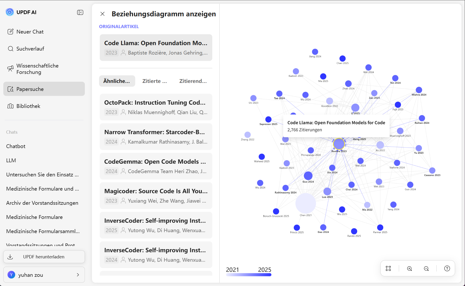 das Diagramm