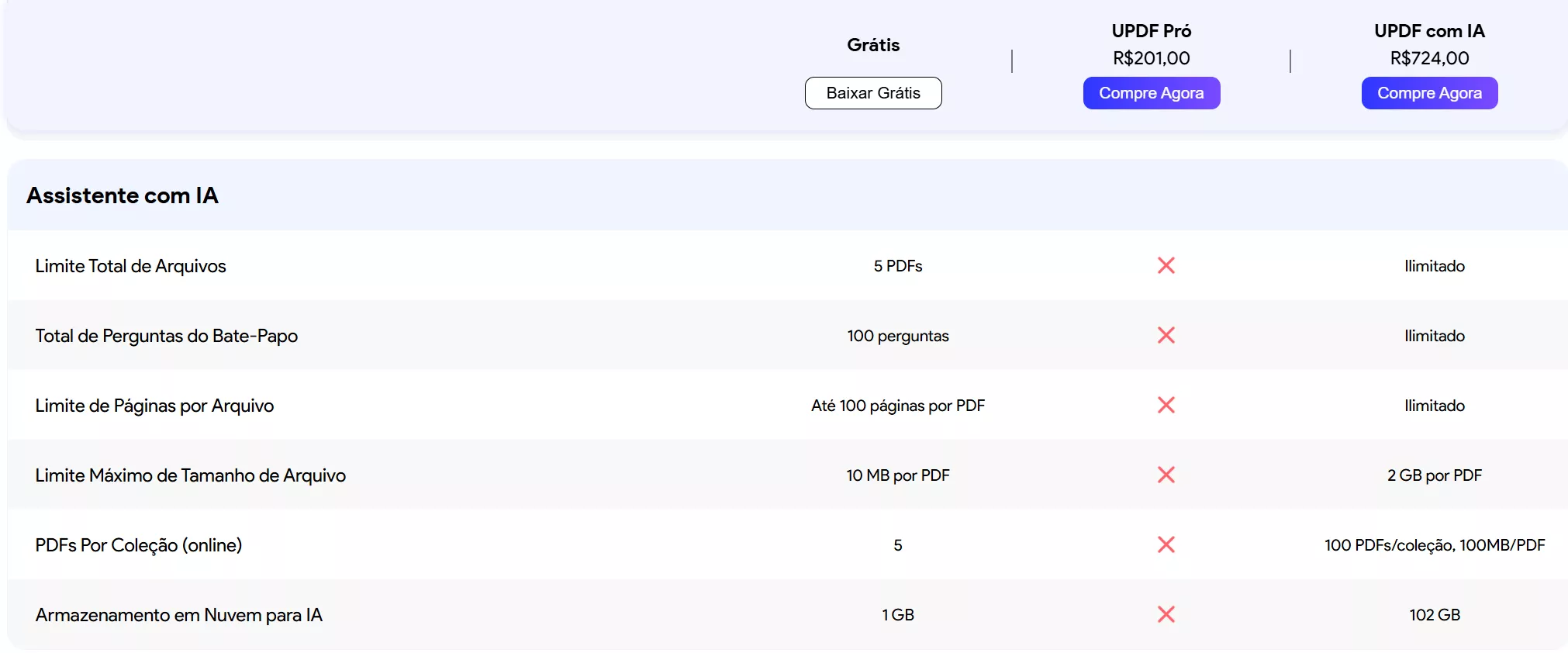 plano de updf ai