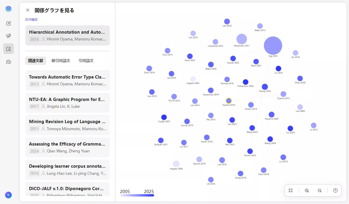関係グラフを表示　updf ai 
