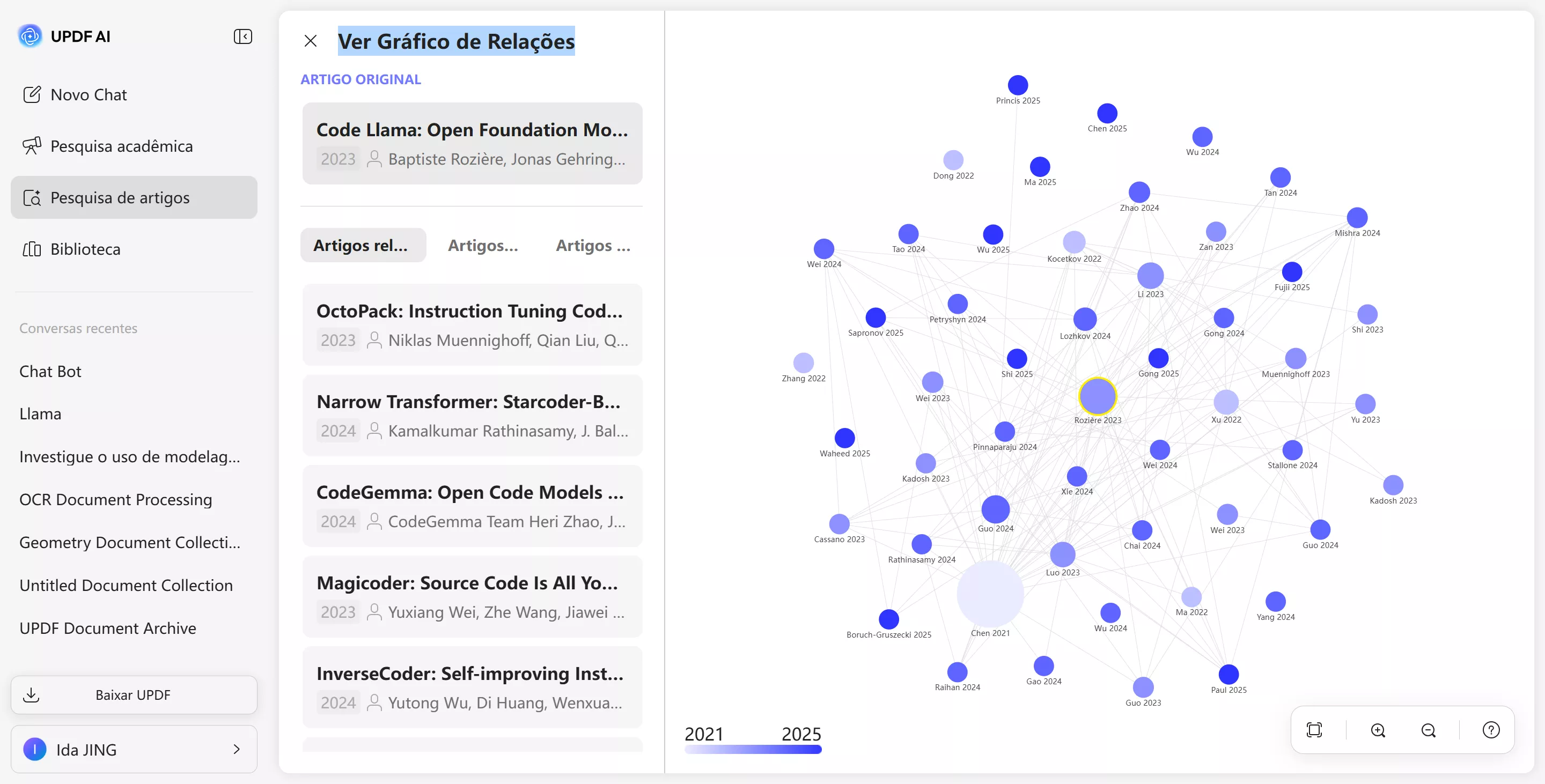 ver gráfico de relações