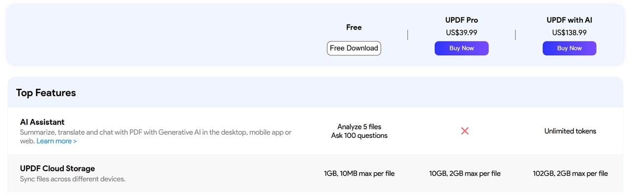 updf cloud packages