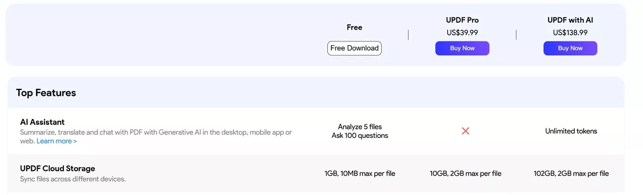 updf cloud packages