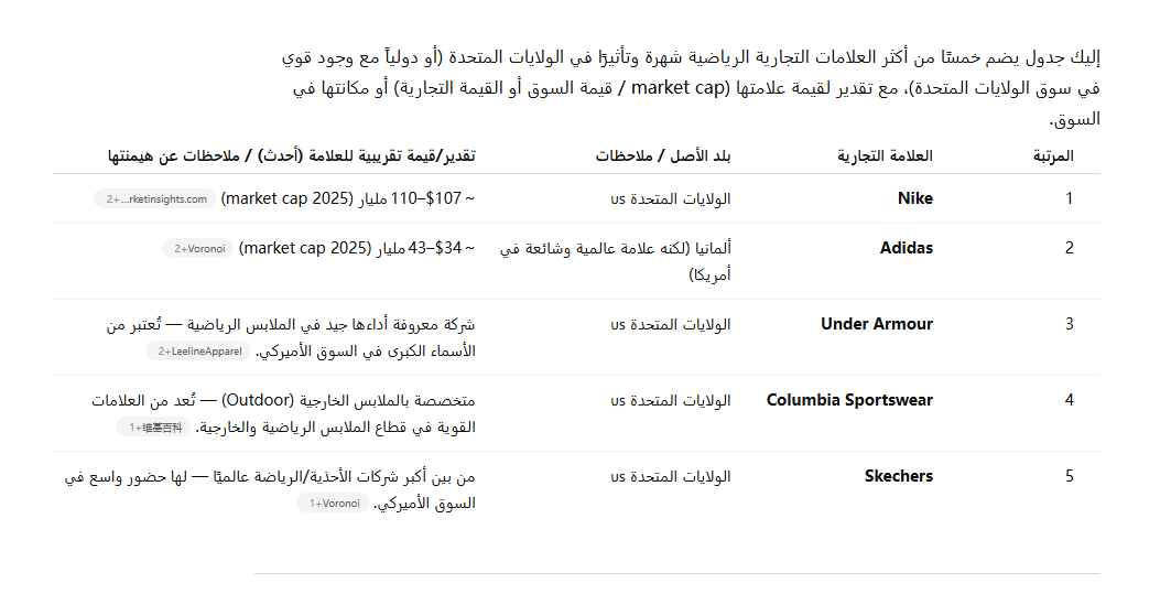 عندما أدخل الأمر في مربع الدردشة ChatGPT