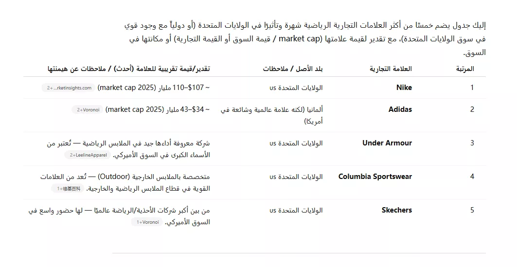 عندما أدخل الأمر في مربع الدردشة ChatGPT