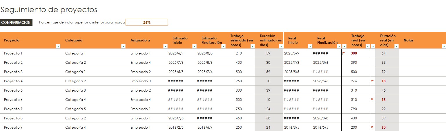 Plantilla de seguimiento de múltiples proyectos en Excel