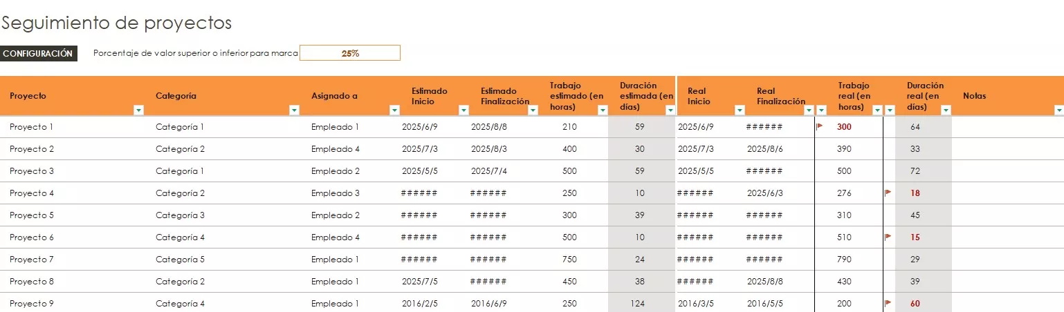 Plantilla de seguimiento de múltiples proyectos en Excel