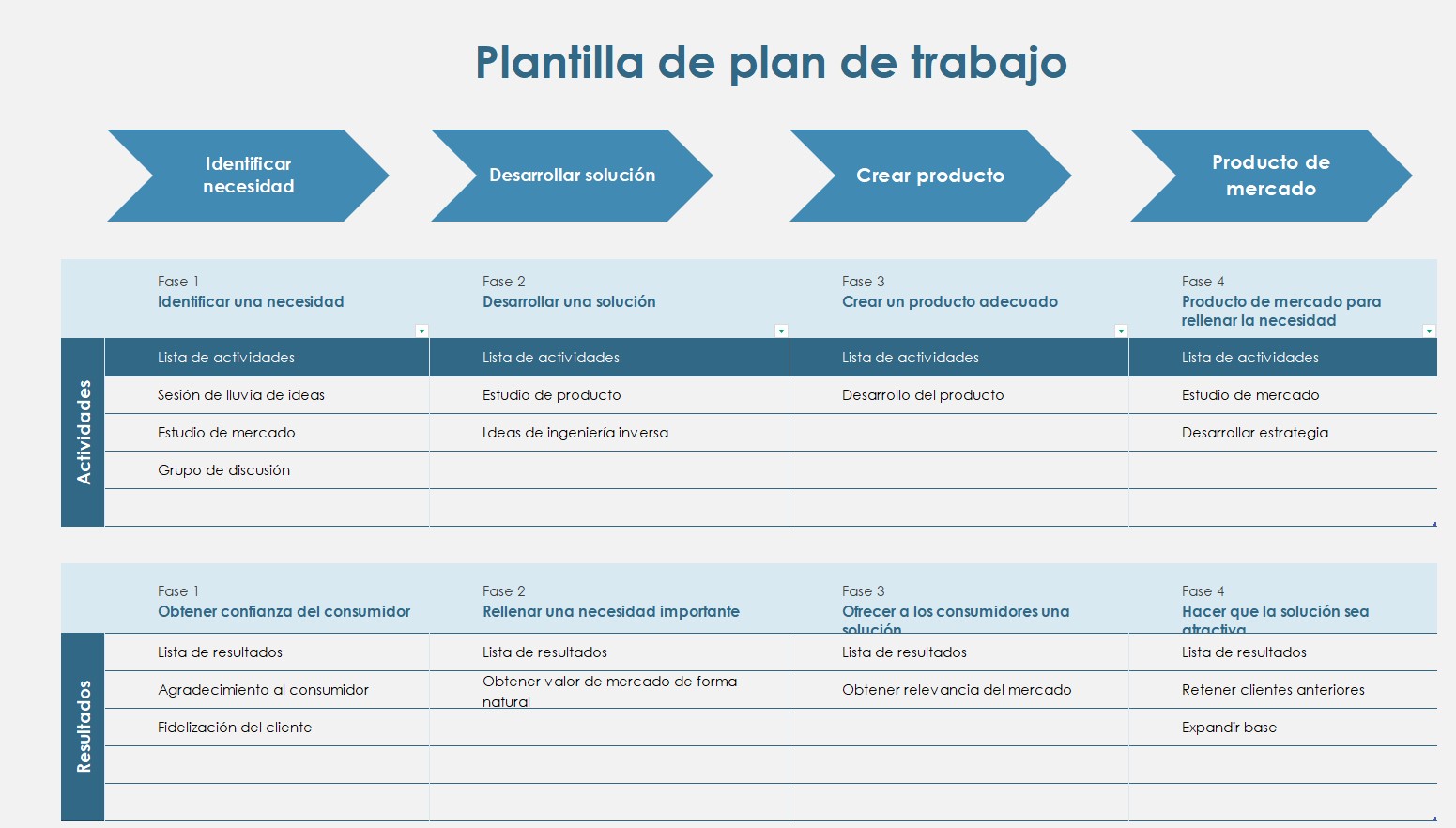Plantilla de plan de trabajo de proyecto en Excel