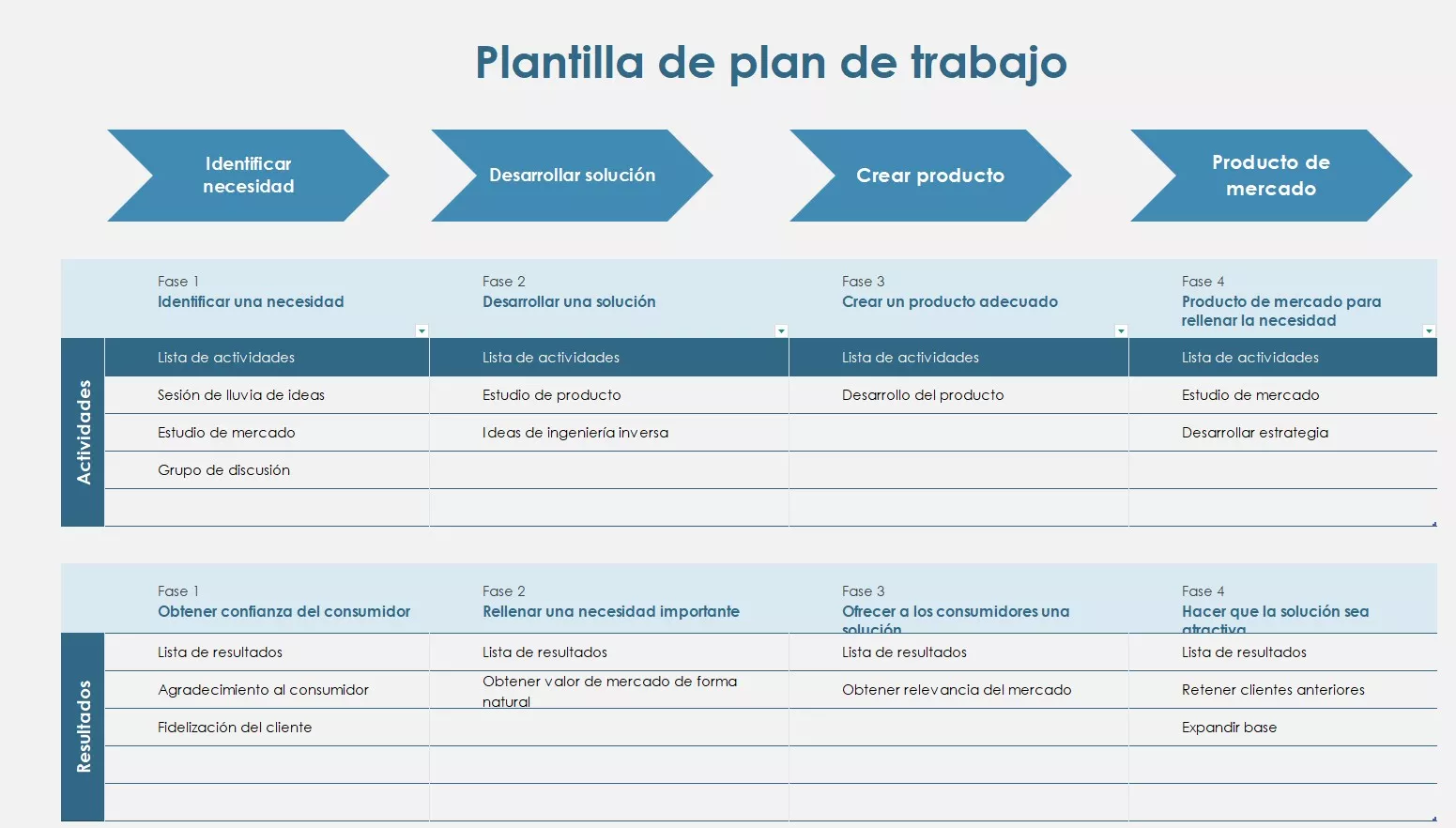 Plantilla de plan de trabajo de proyecto en Excel