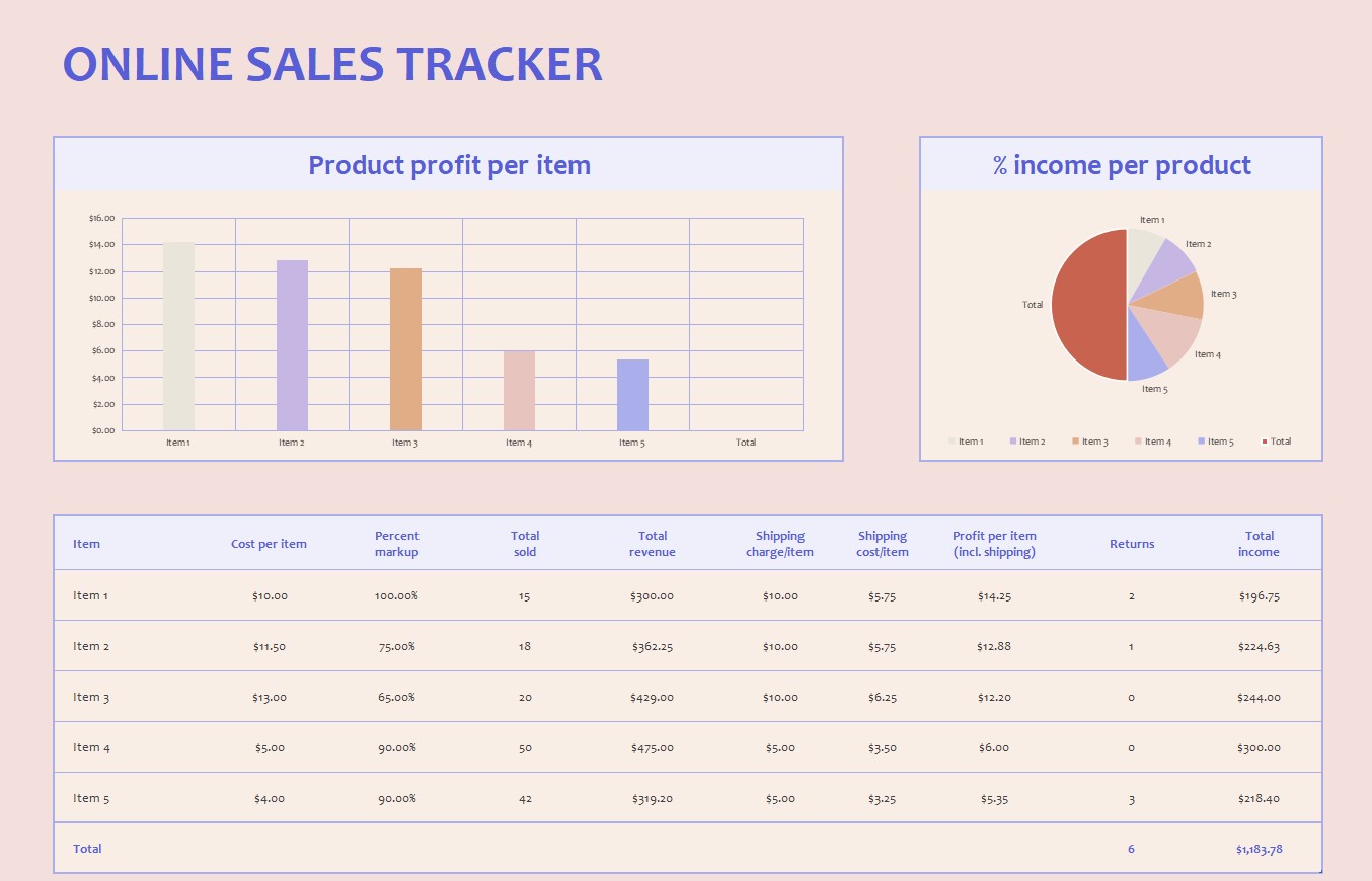 Plantilla de Excel para el seguimiento de ventas y beneficios