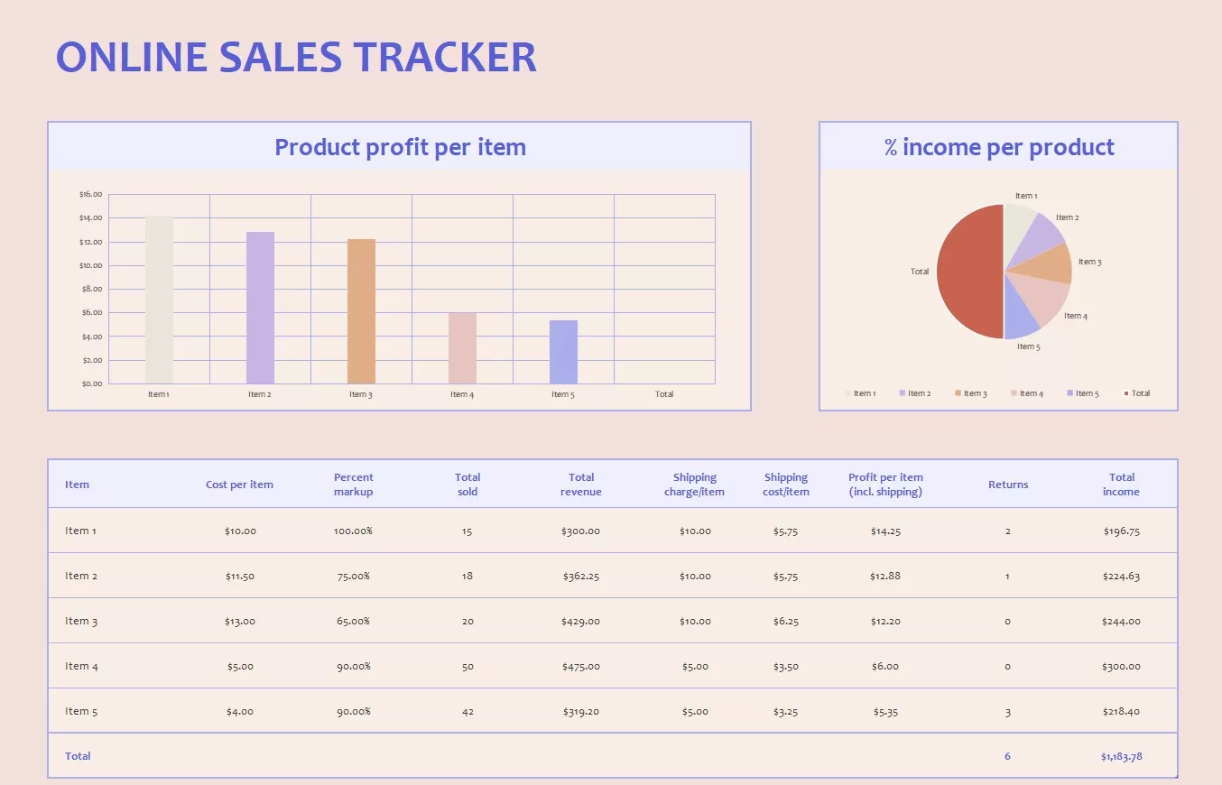 Plantilla de Excel para el seguimiento de ventas y beneficios