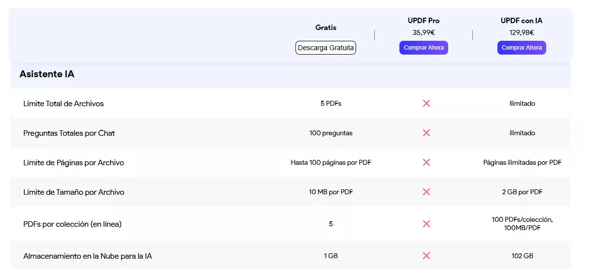updf ai plan