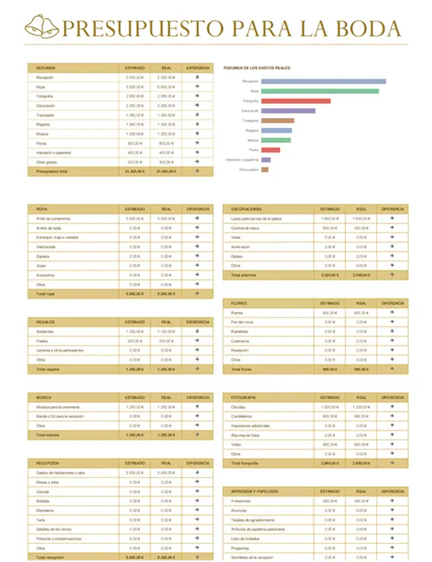 Plantilla para el seguimiento de tareas y presupuesto de la boda