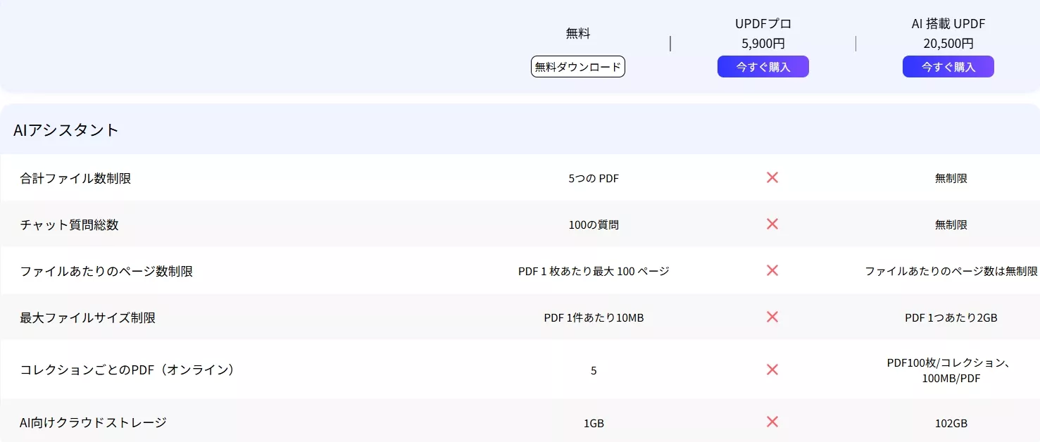 updf aiプラン