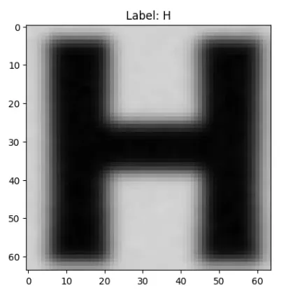 執行標籤預測輸出結果