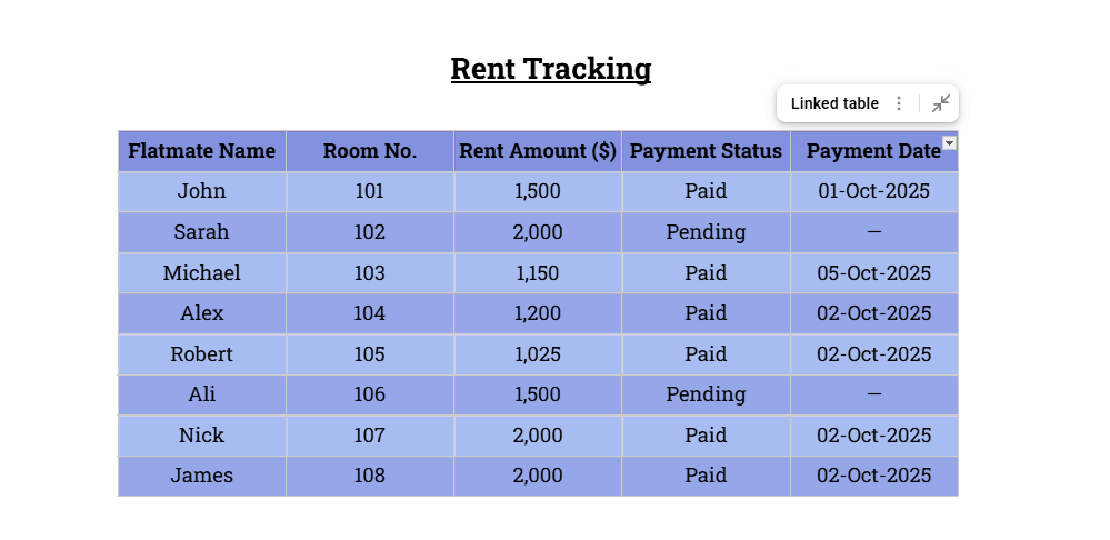 data range updated in the table google docs