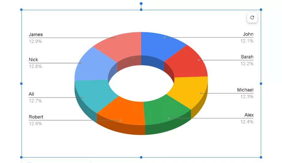 updated data chart google docs