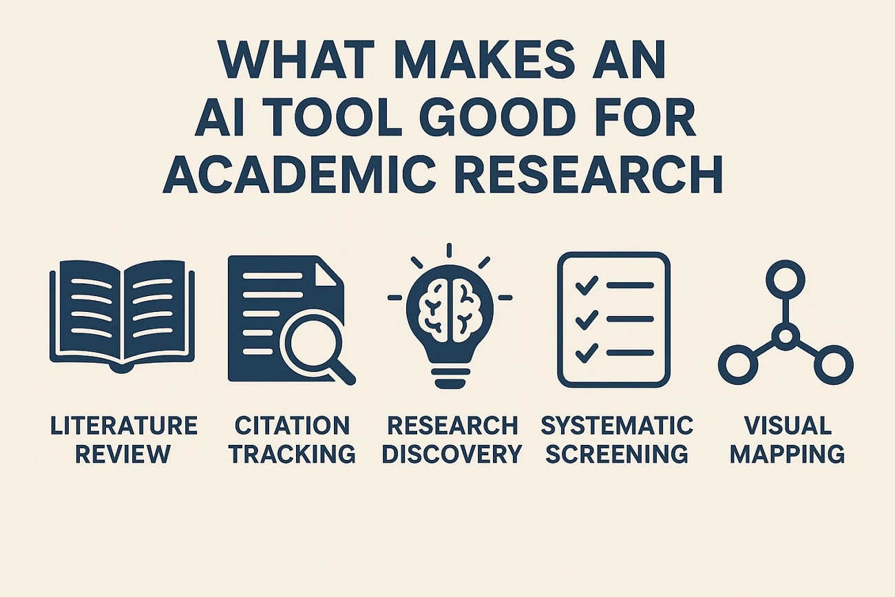 features found in ai academic researcher