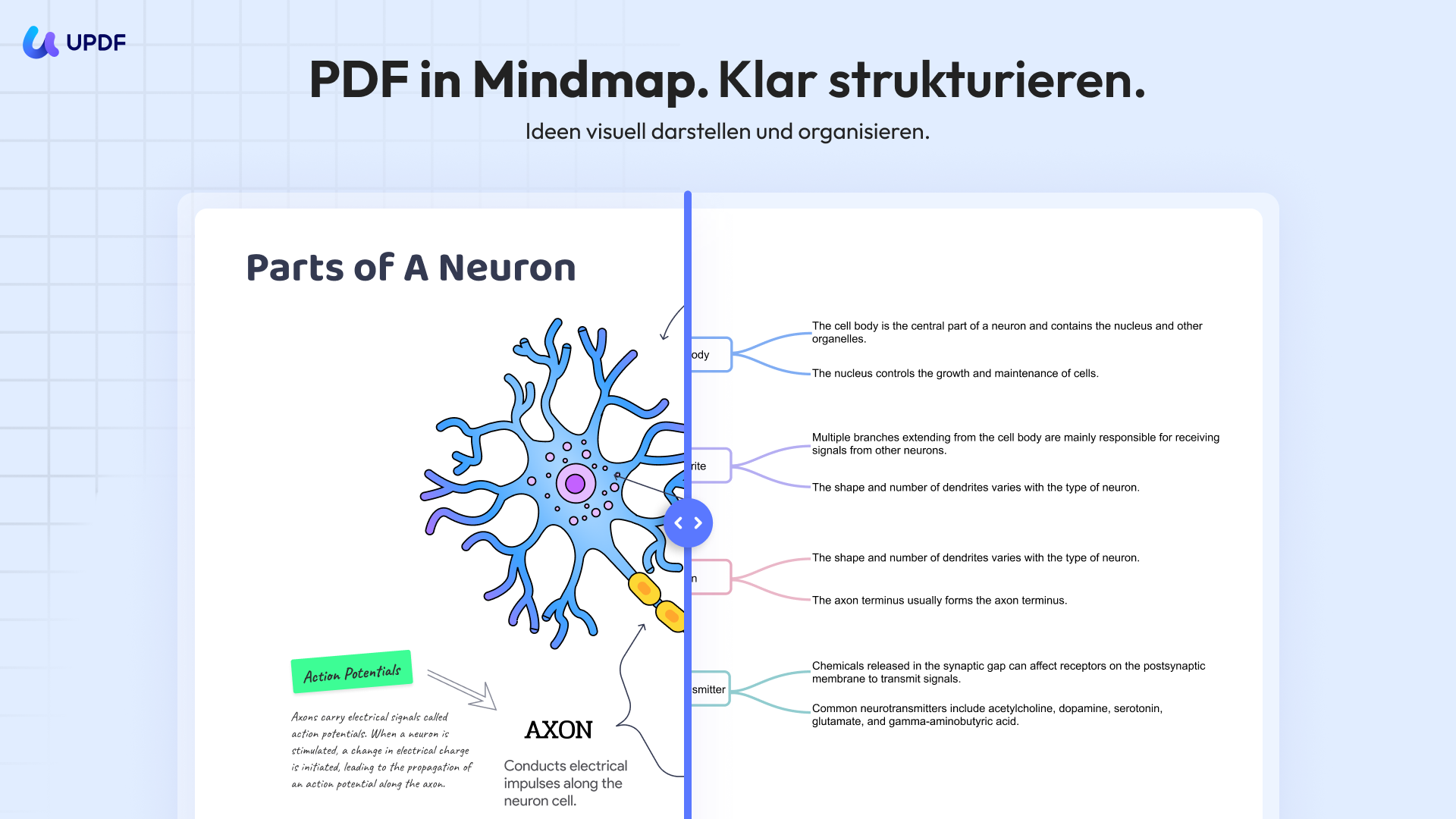 updf PDF in Mindmap konvertieren