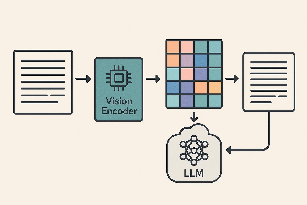 what is deepseek ocr