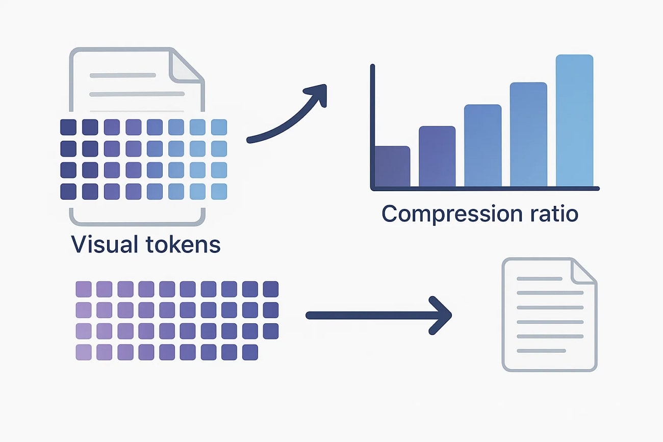  result of deepseek evaluation