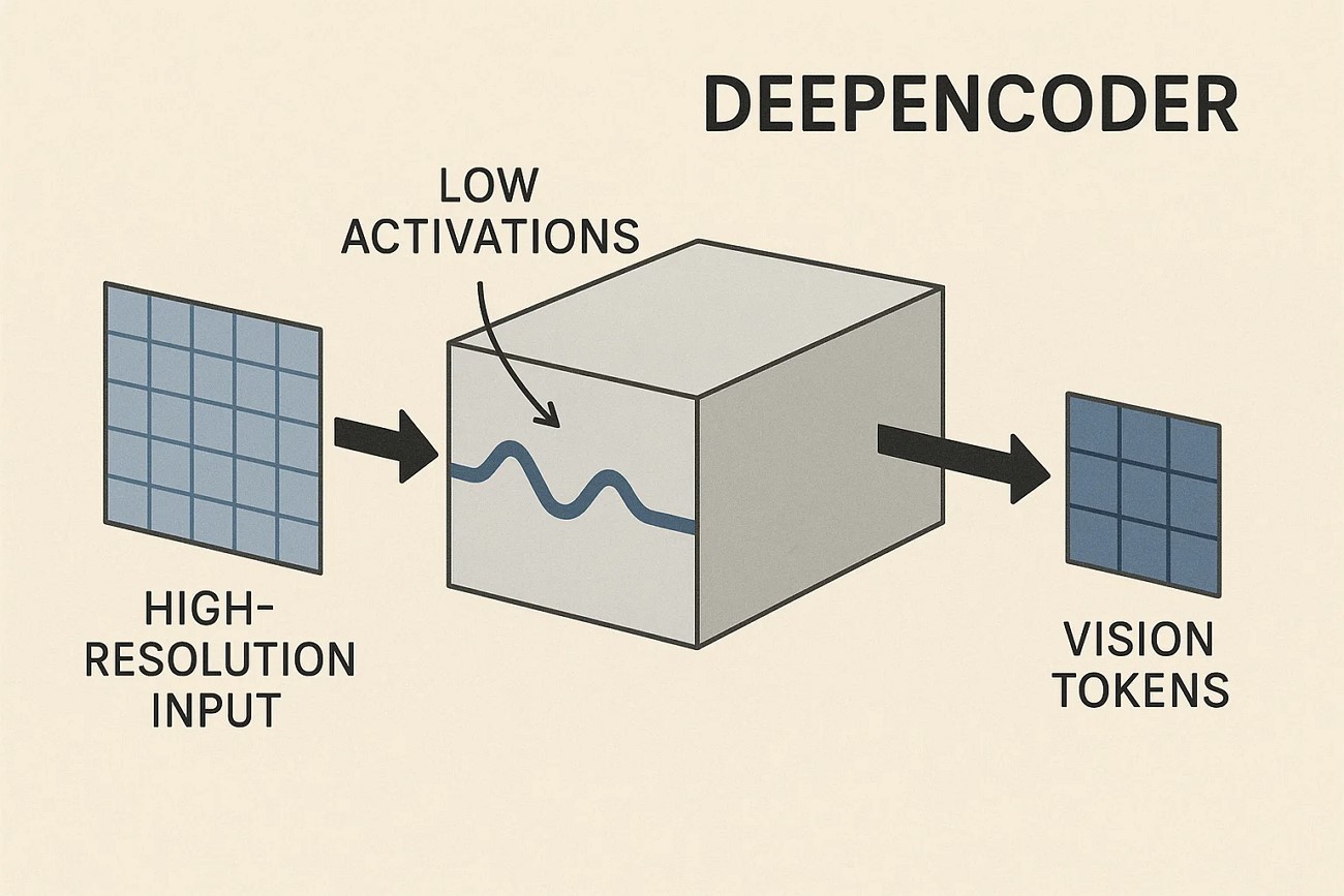 deepencoder deepseek model